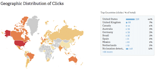 Geografische verdeling van de clicks op je bitlinks