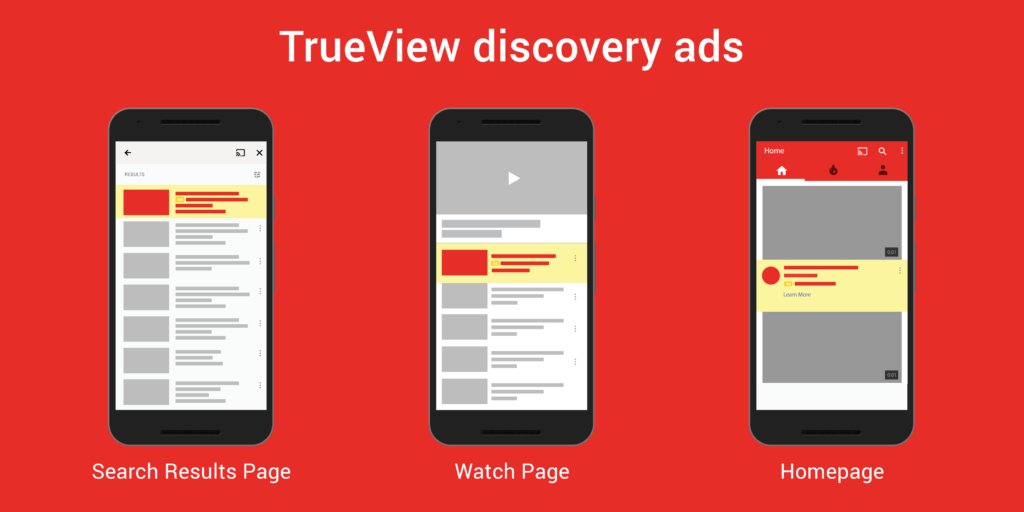 Trueview Discovery Ads - Google AdWords campagnes - Lincelot