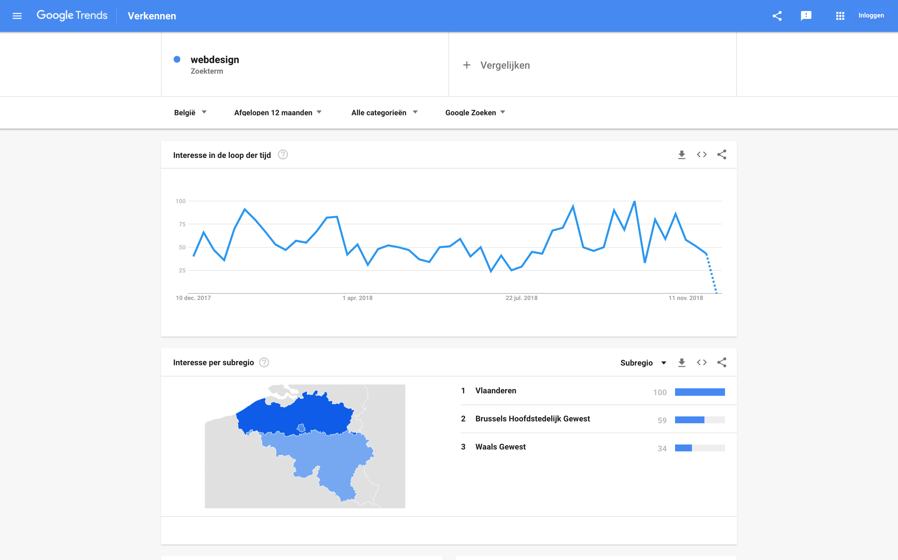 Google Trends - Relatieve populariteit webdesign - Lincelot